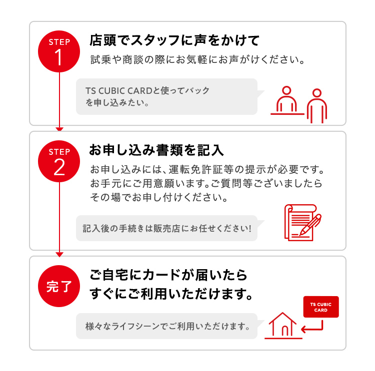 TS CUBIC CARD「使ってバック」  ネッツトヨタウエスト兵庫