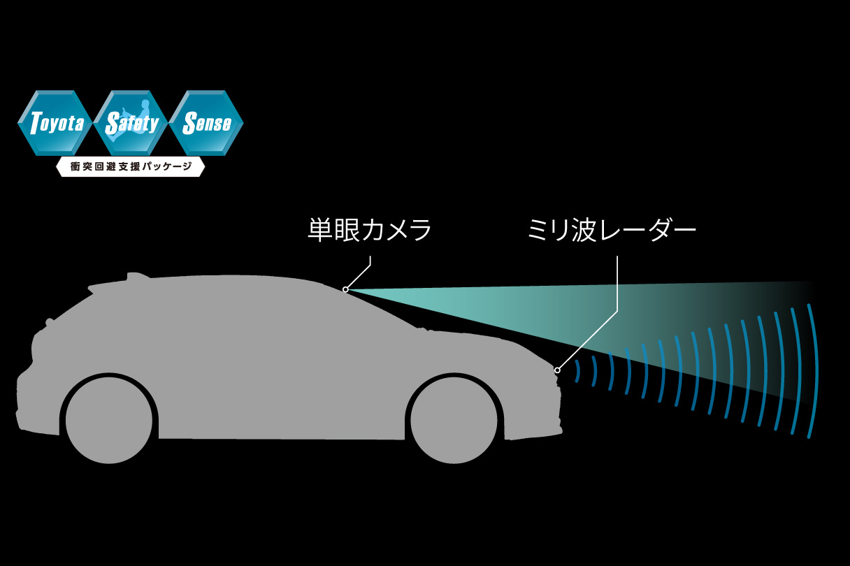 grcorolla_safety_connected_img01