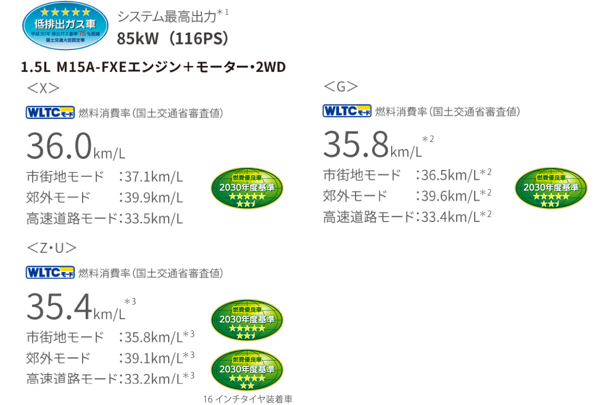 yaris_performance_img01