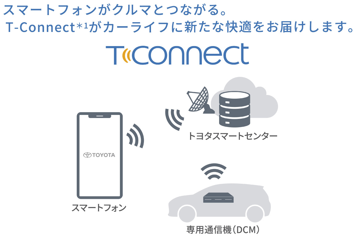 sienta_connected_img08