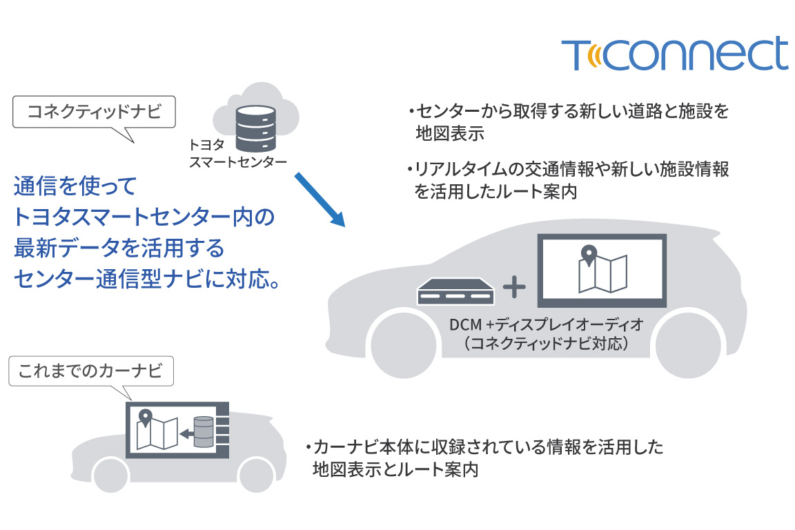 yariscross_connected_img01