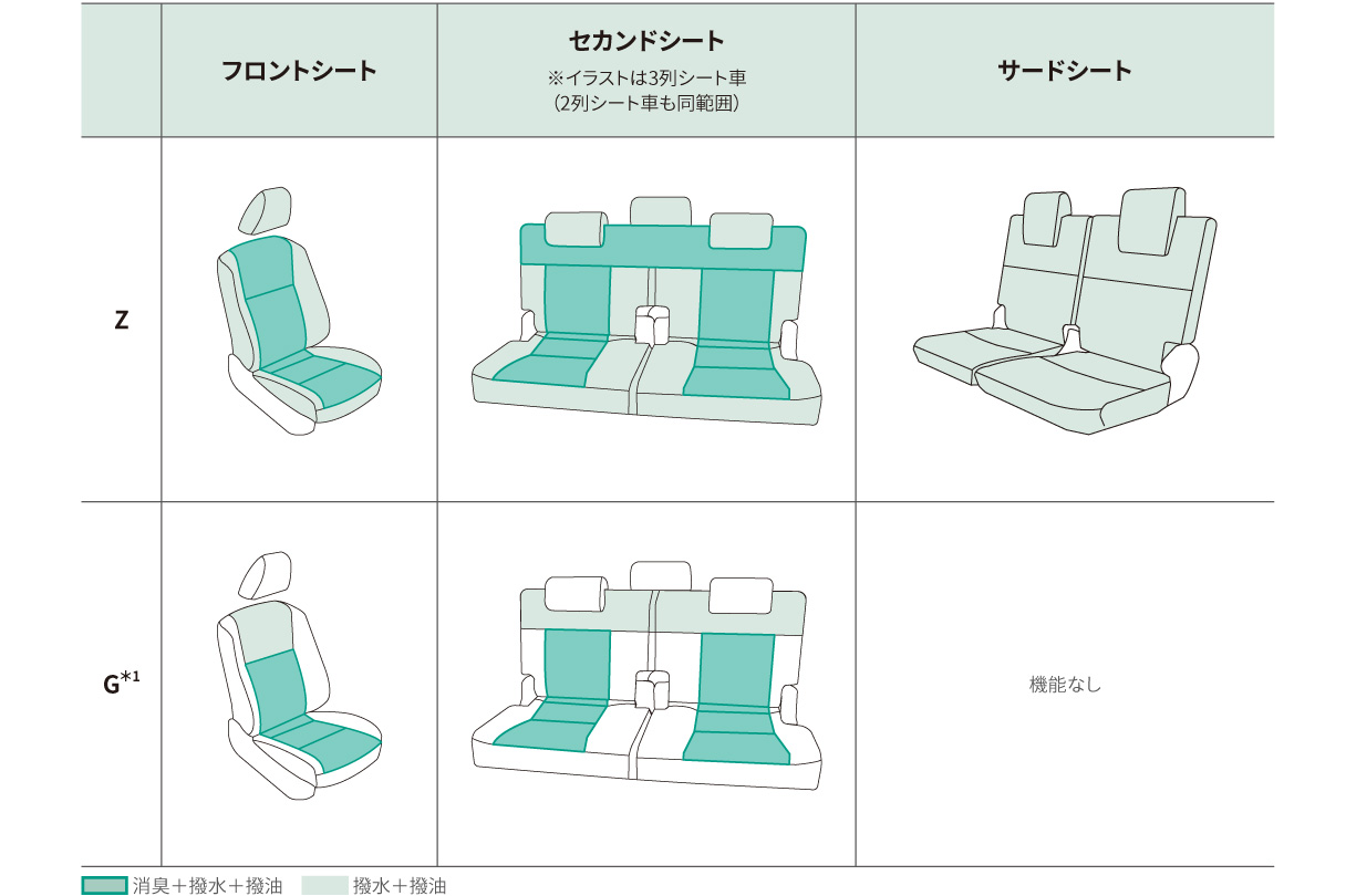 sienta_usability_img25