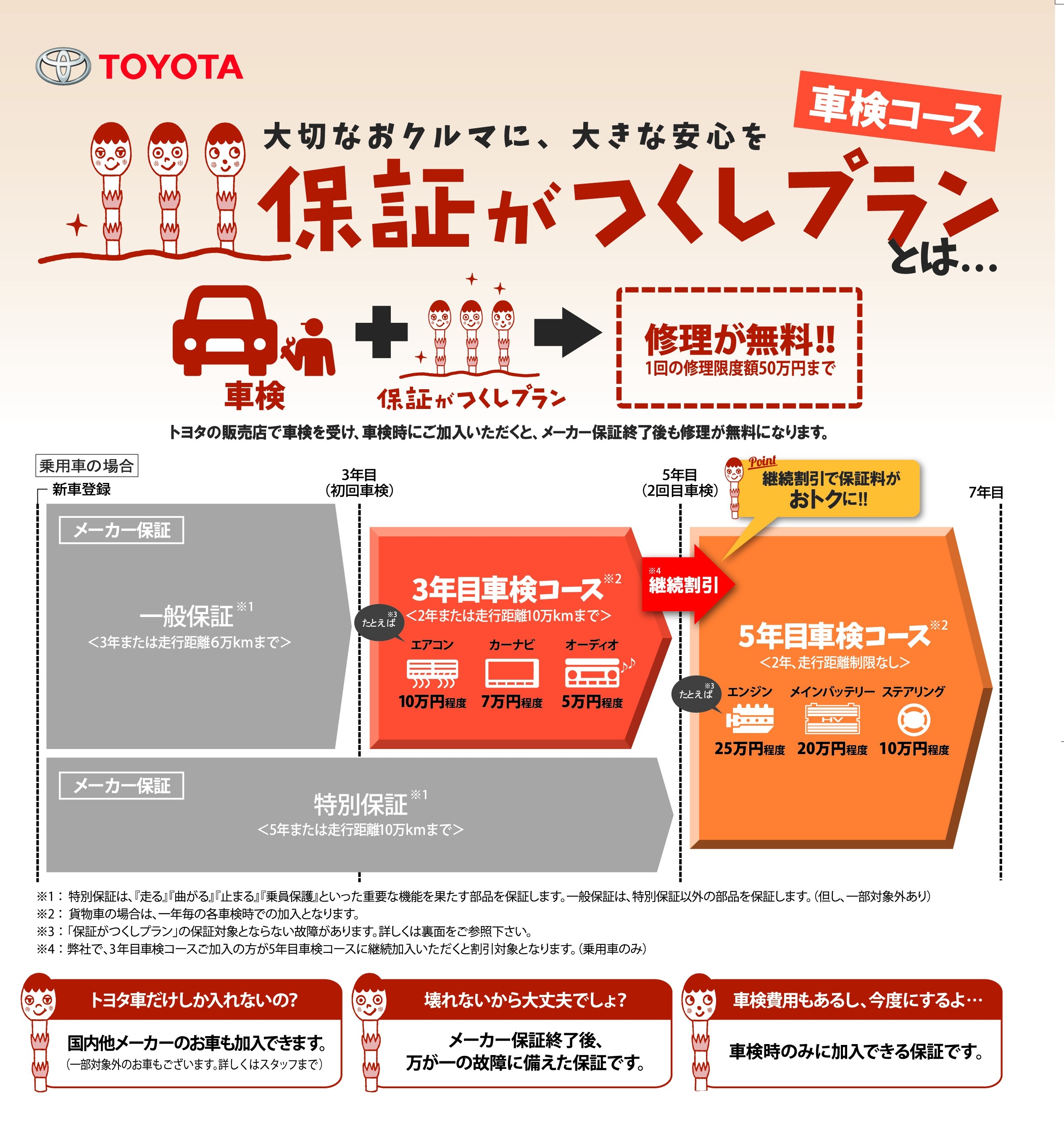 保証がつくしプラン ネッツトヨタウエスト兵庫
