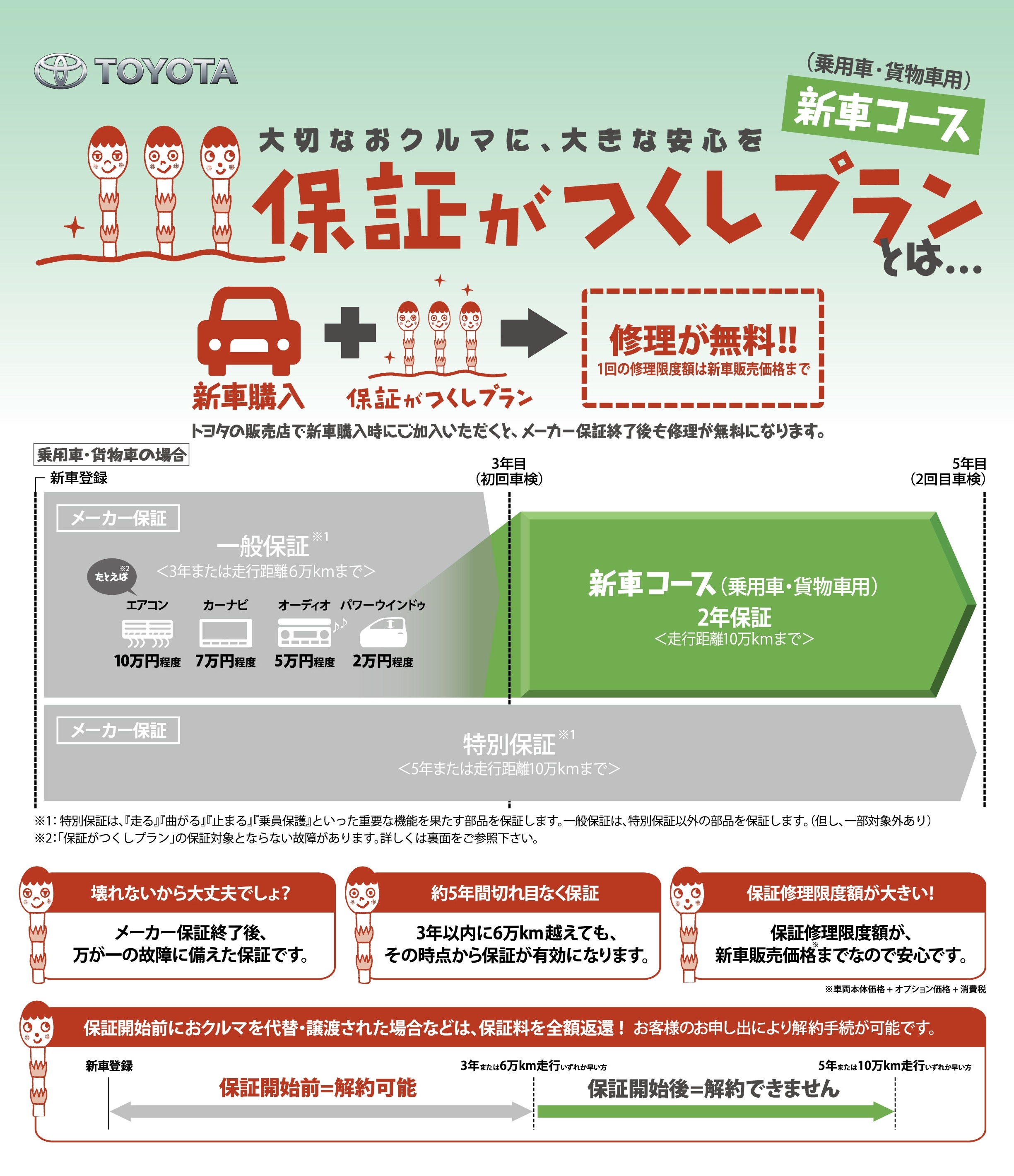 保証がつくしプラン ネッツトヨタウエスト兵庫